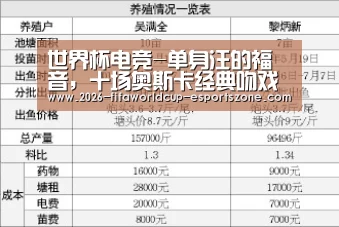 世界杯电竞-单身汪的福音,十场奥斯卡经典吻戏陪你度过情人节(图1) 世界杯官方入口